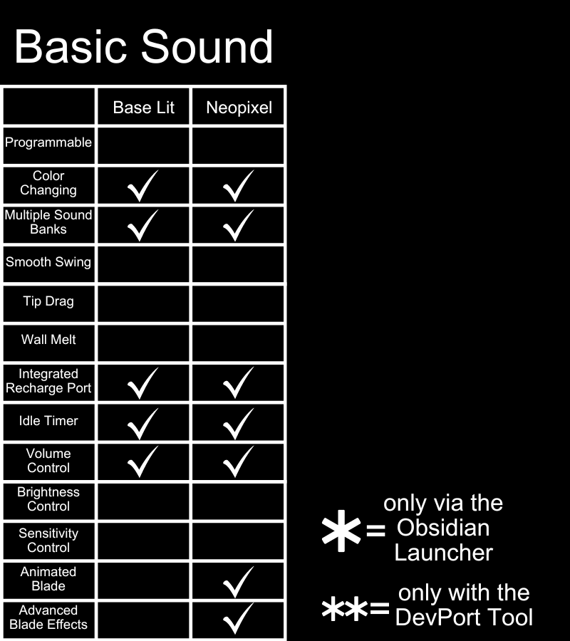 Soundboard Comparisons Basic Sound