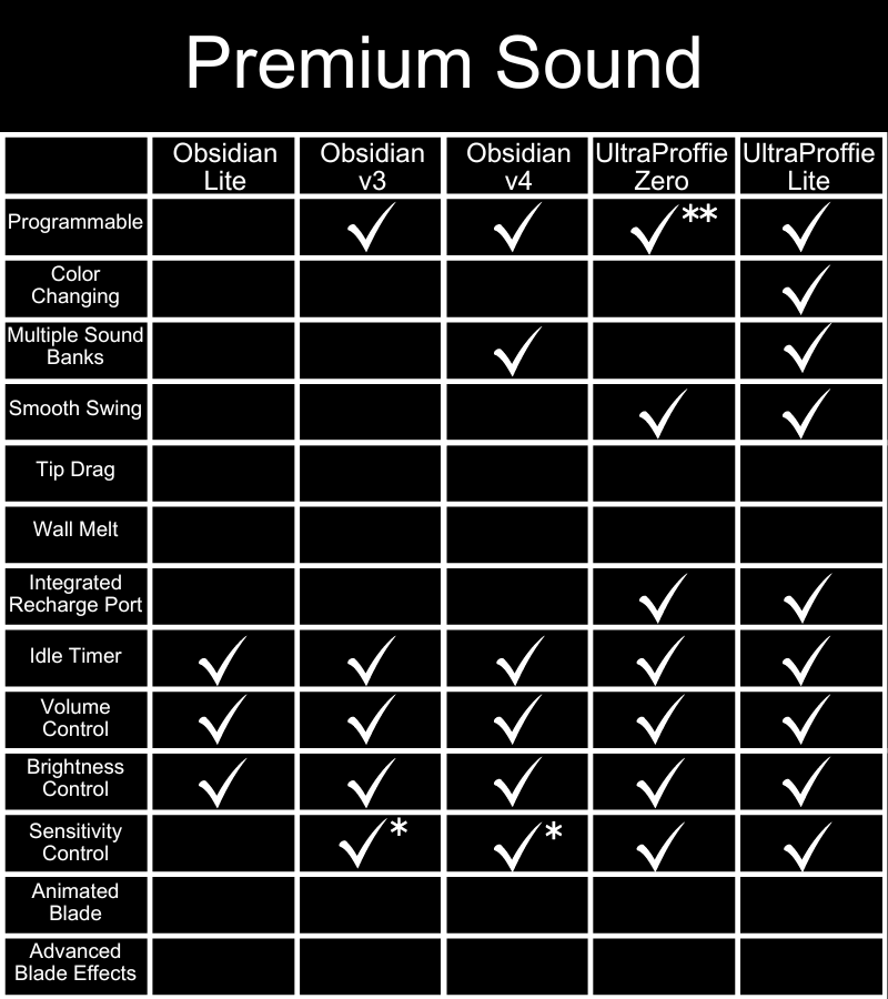Soundboard Comparisons Premium Sound